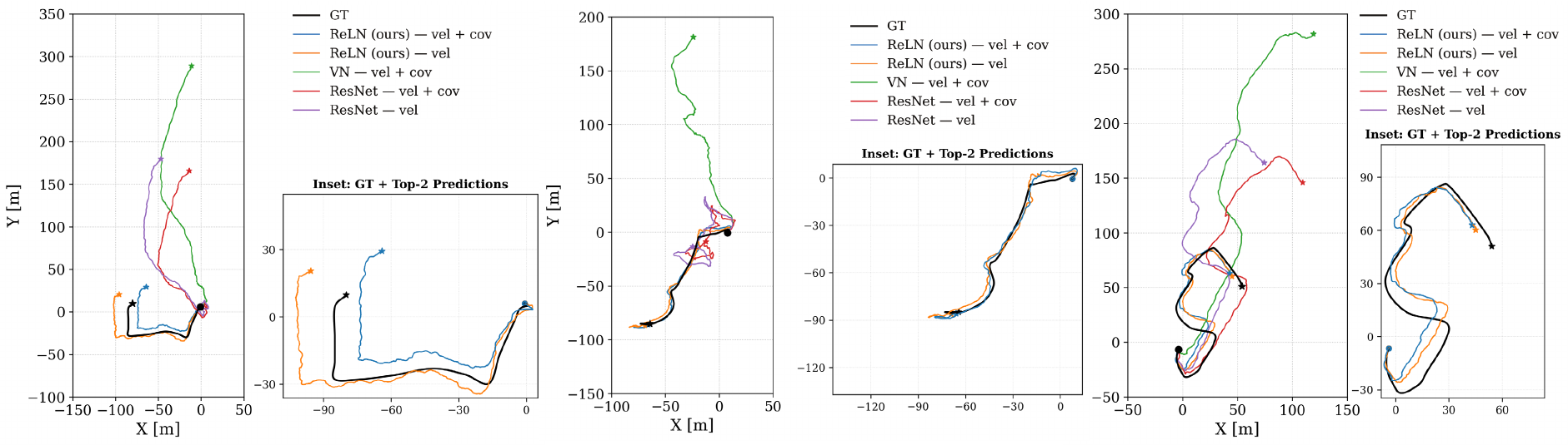 Drone trajectory reconstruction: ReLN vs VN and ResNet baselines