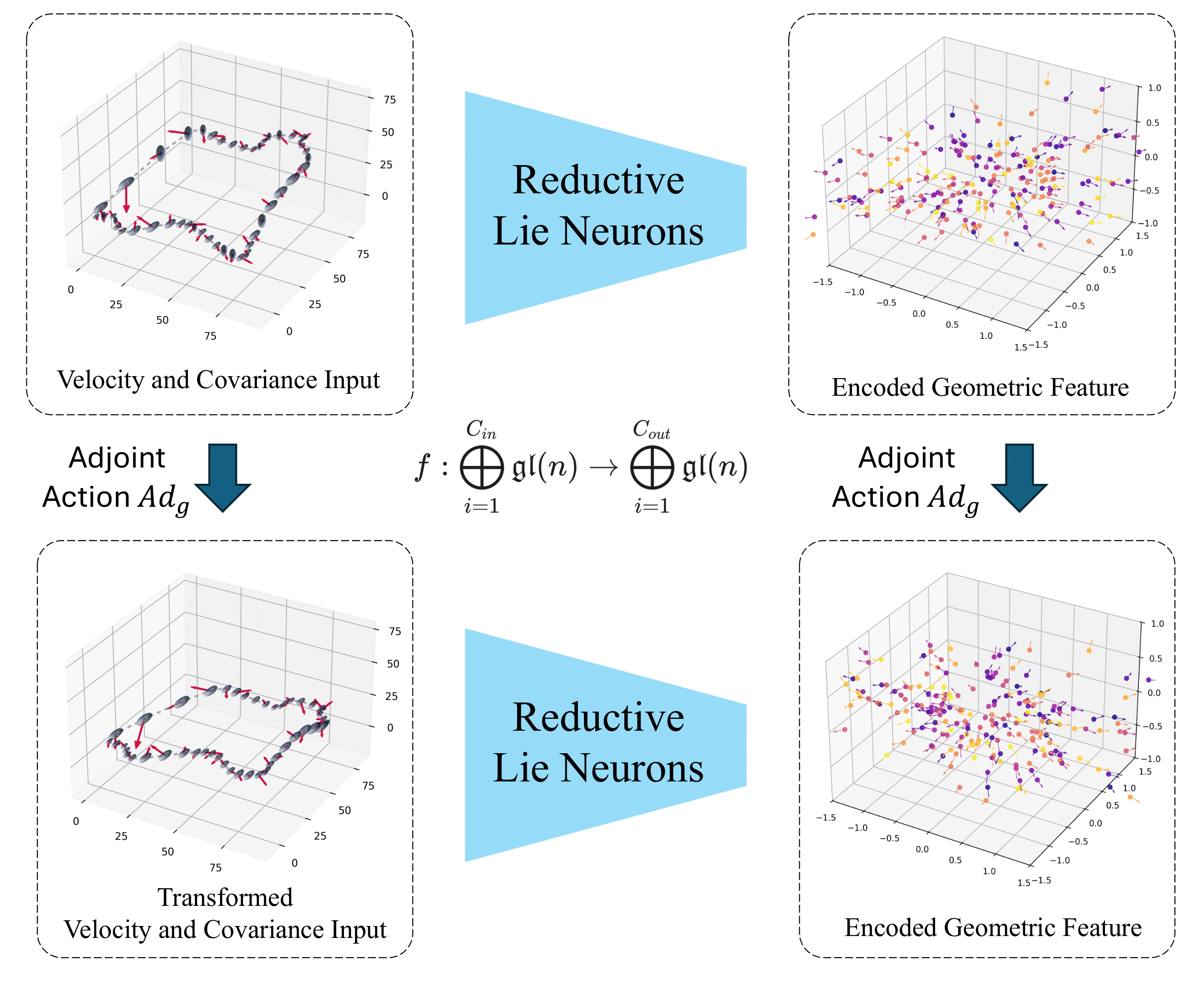 Equivariance Diagram