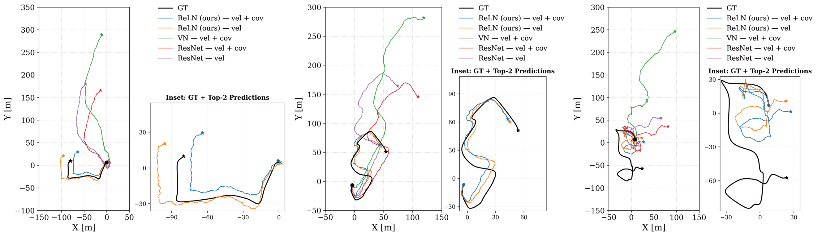 Qualitative comparison of drone trajectory estimation